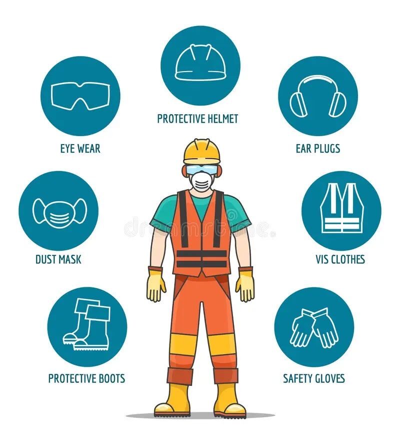 Complete head-to-toe PPE kit — helmet, ear plugs, dust mask, goggles, vest, gloves and safety boots